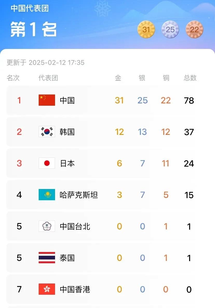 关键数据：北京队投篮命中率达46%，助攻达22次！的简单介绍